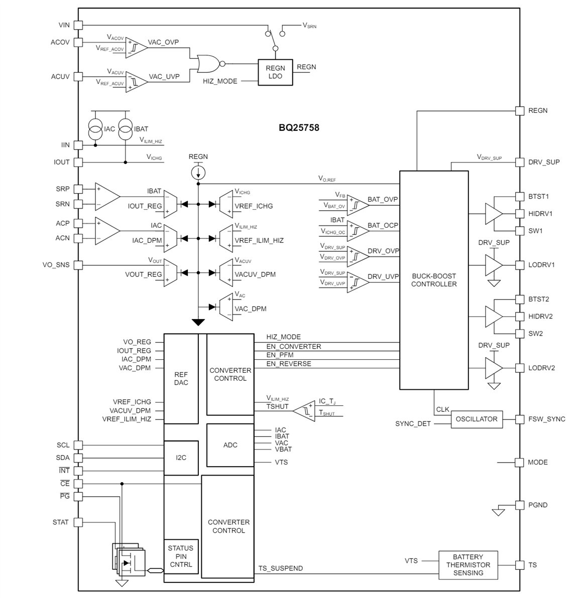 Block Diagram - Texas Instruments BQ25758 Bidirectional Buck-Boost Controller